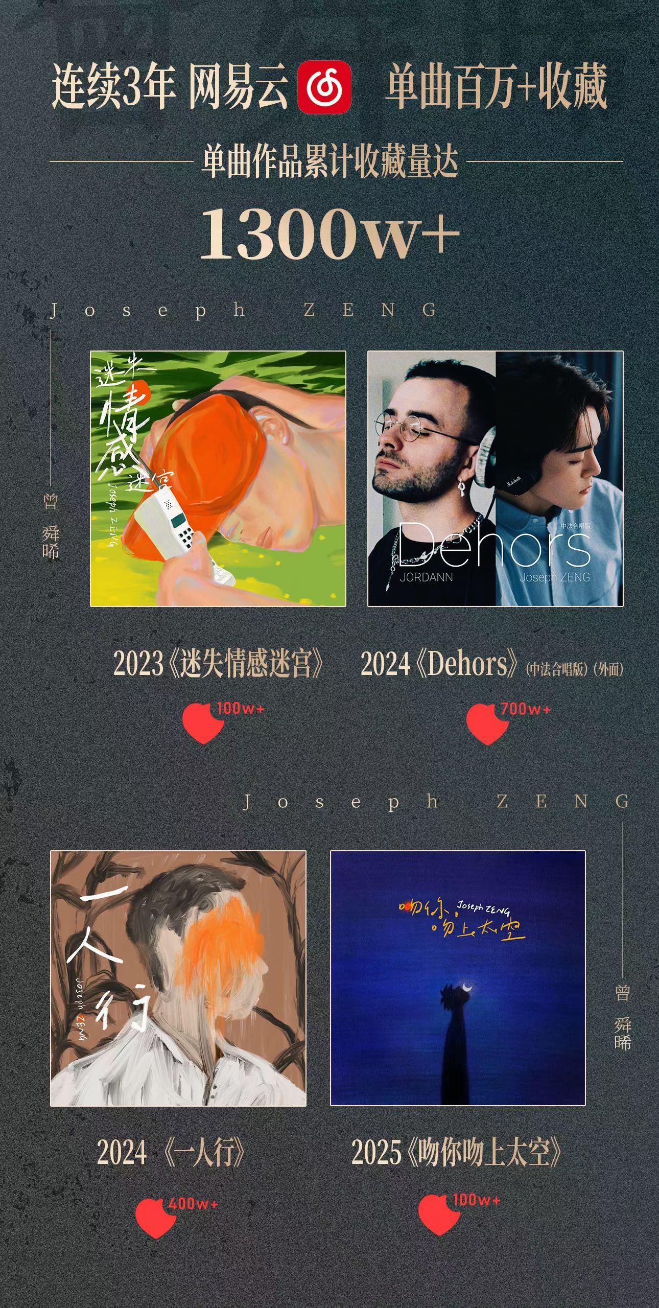 曾舜晞[超话]曾舜晞 首专二单 吻你吻上太空网易云音乐收藏量破百万[打call]