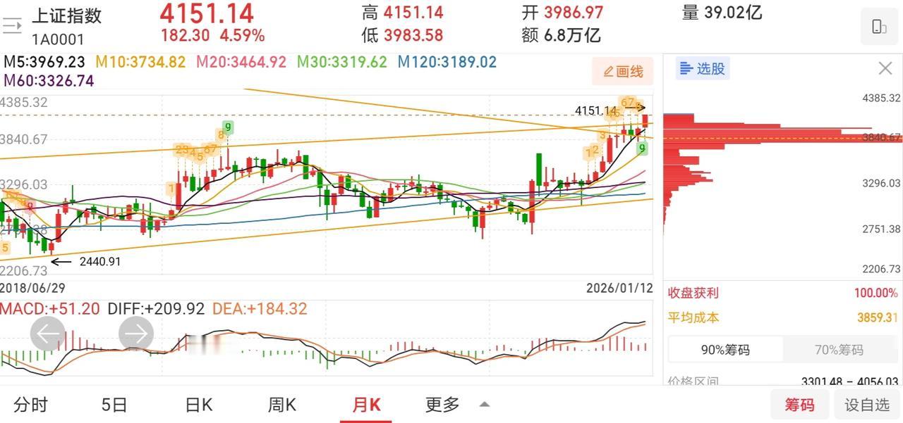 网友神评论，看的我笑出了声！

凸教授：怪啊，大盘怎么一直涨，一直涨啊，他们不是