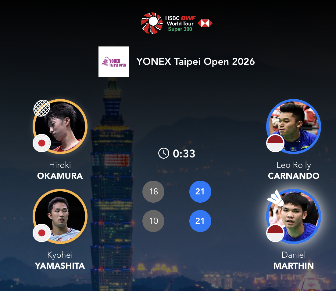 卡尔南多/马丁🇮🇩 21-18、21-10 🇯🇵山下恭平/冈村洋辉决赛：