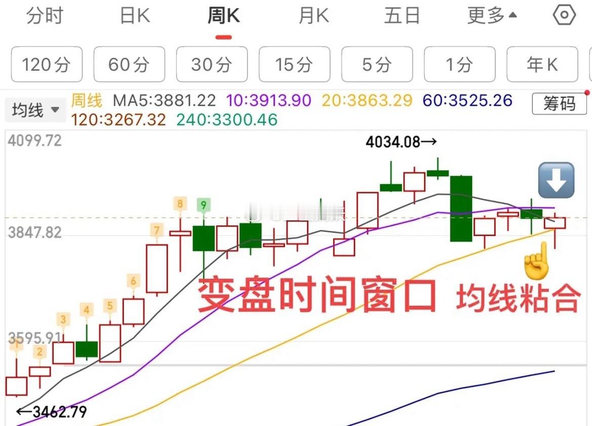 2025.12.21周日（下周策略）：     三连阳，反弹还能延续？     