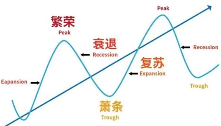 各行各业都在唱衰，为什么所有人都赚不到钱，钱到底去哪了？

得先明白：钱不见了，