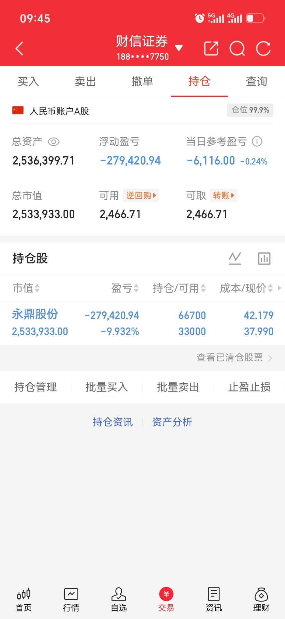 剩下能动的继续逢高撤出来 T一下！ ​​​