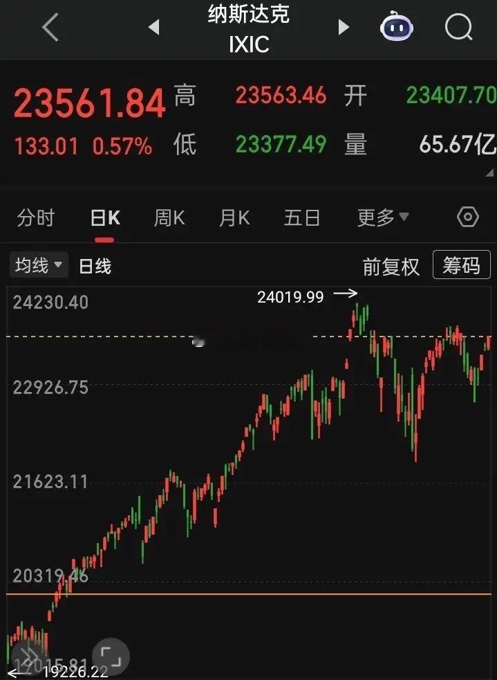 【2025.12.23】三大指微低开微高走，收盘齐微涨，“MR（混合现实）、消费