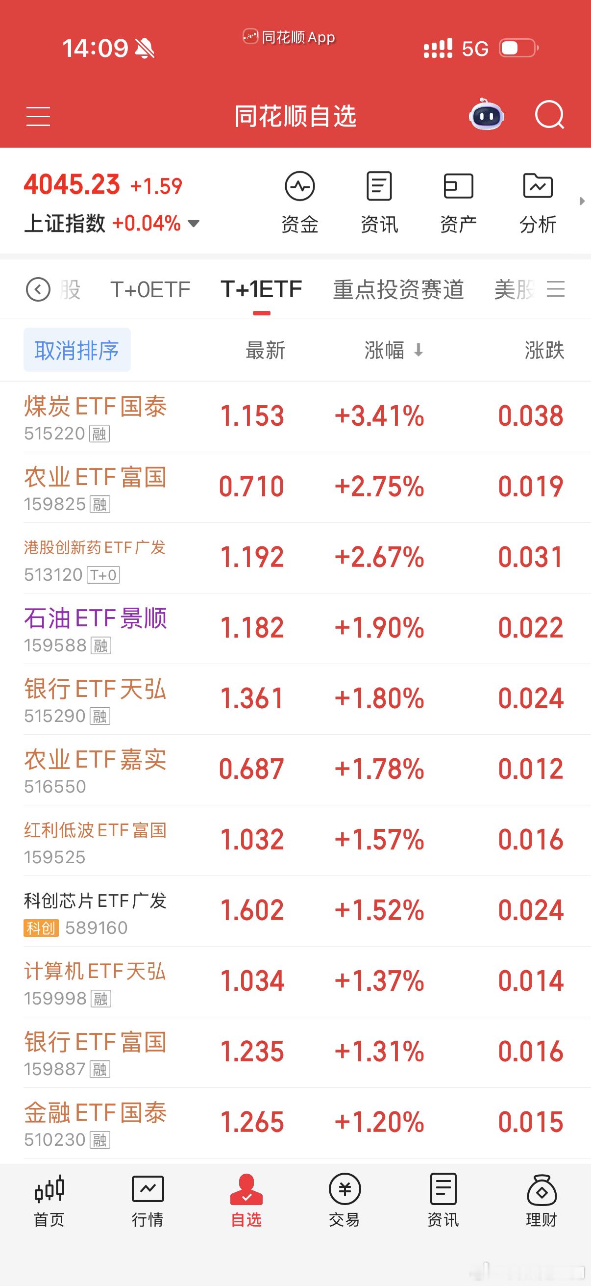 今天老登反弹了，我就不一样了，我在坑底很踏实