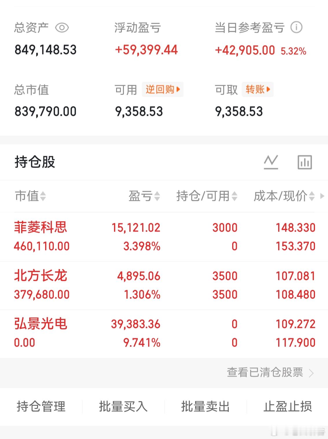 五月开门红，尽享好运！若无人问津，就独善其身，若有人同行，便共赏风景！休息，晚上