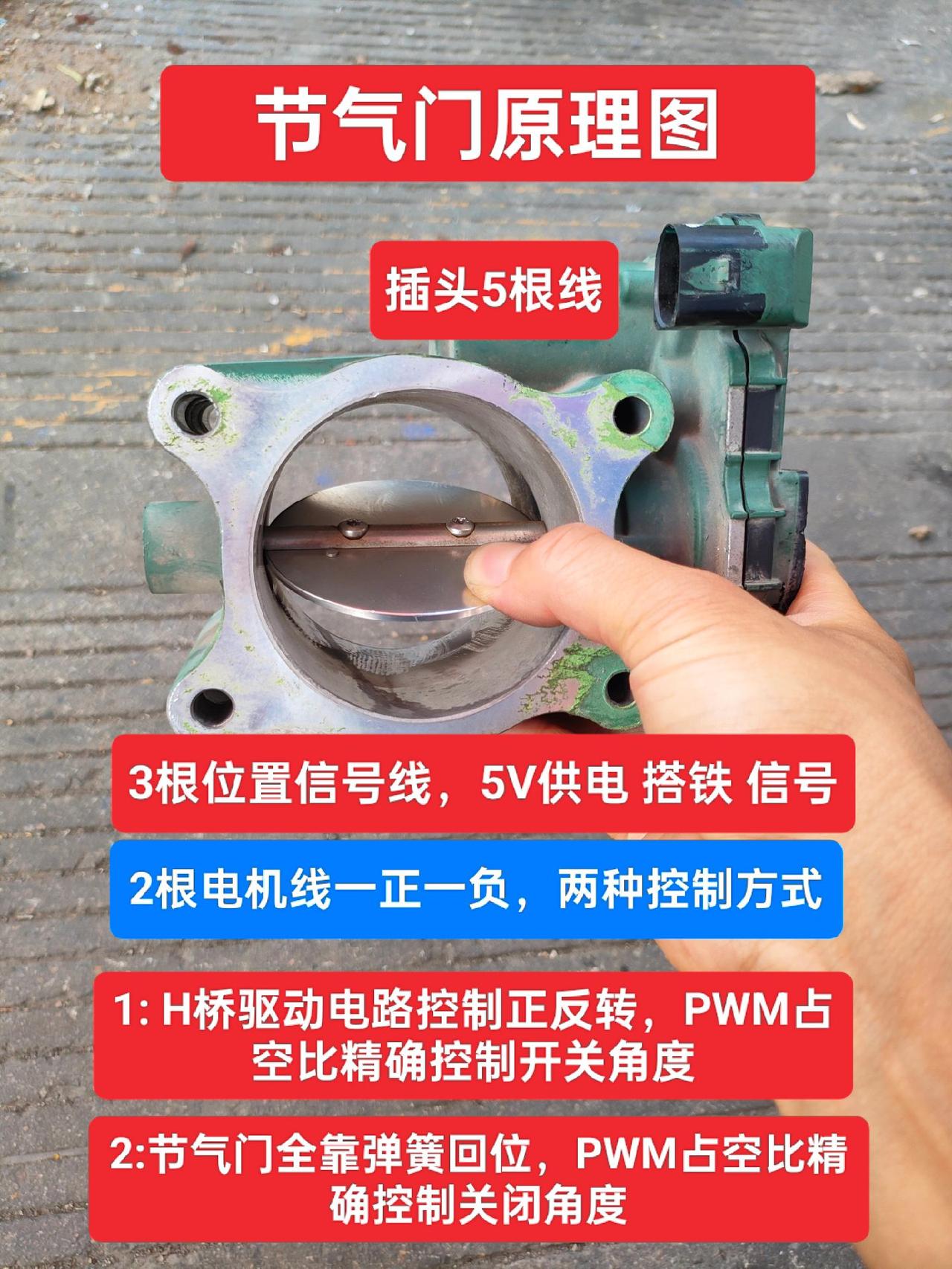 节气门工作原理！