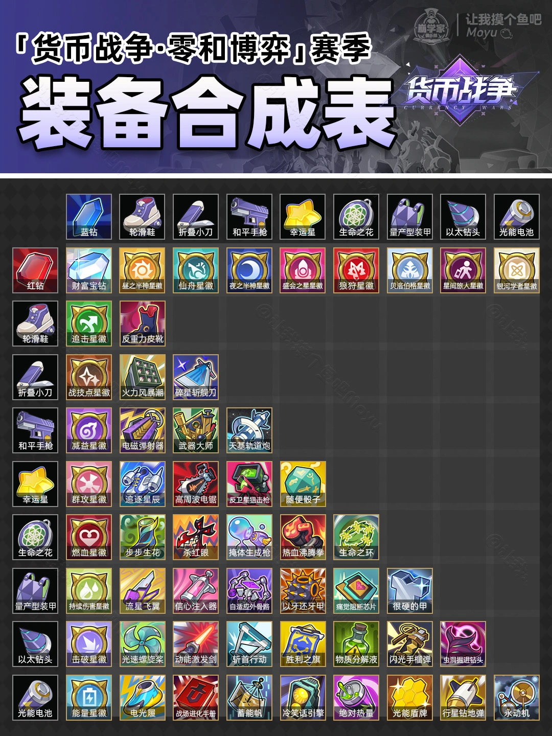星铁V3.7丨货币战争·装备合成工具表