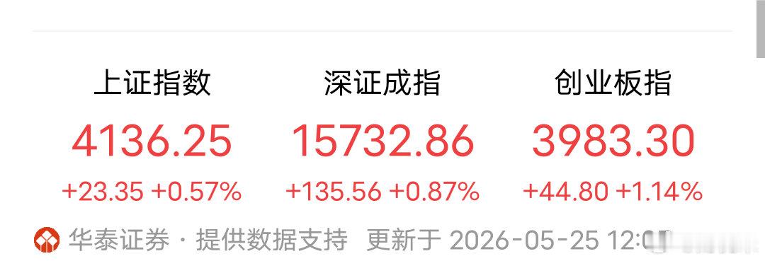 中午收盘，休息时间有限，及时给大家3点提醒！1、龙抬头icon局面看到没，这就是