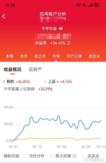 【2.13日收评：蛇年惨淡收官，马年如何演绎？】市场全天低开低走，沪指与创指同步