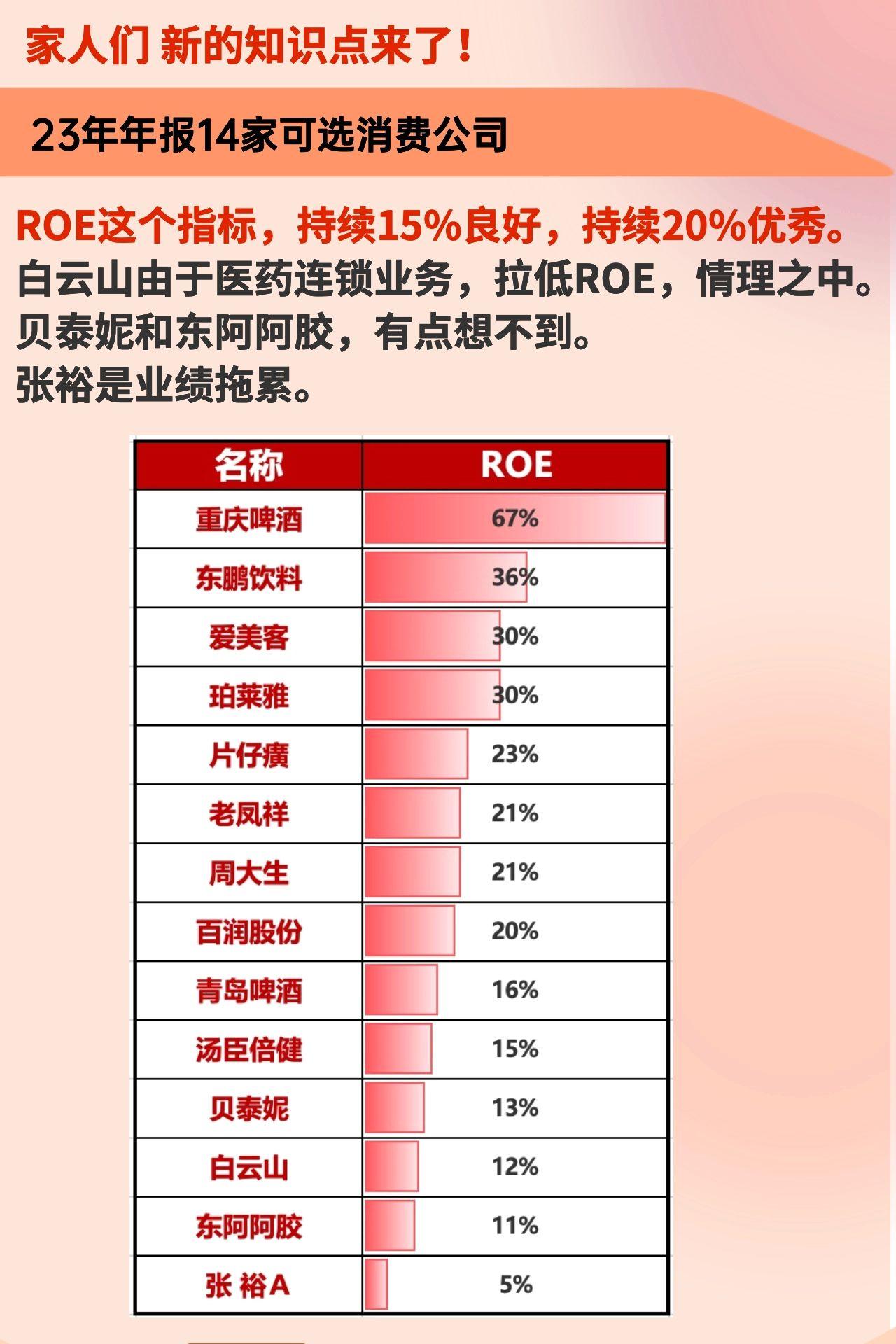 23年年报14家可选消费公司