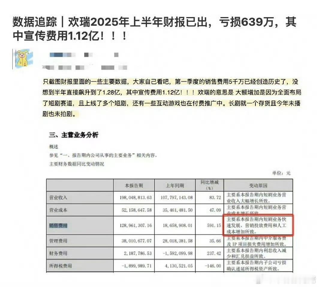 欢瑞2025年上半年财报出来，营销费用1.12亿，亏损639万！水啊水啊，水出来