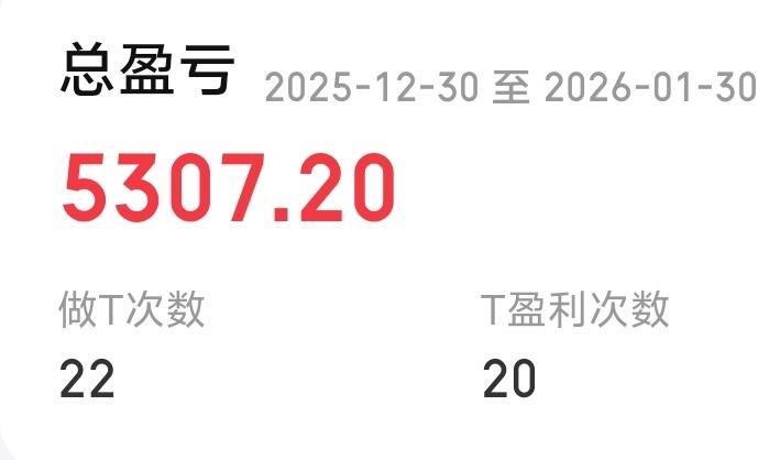 看了一下自己一个月的做T，
终于明白为啥自己是大韭菜了，
T了20多次，盈500