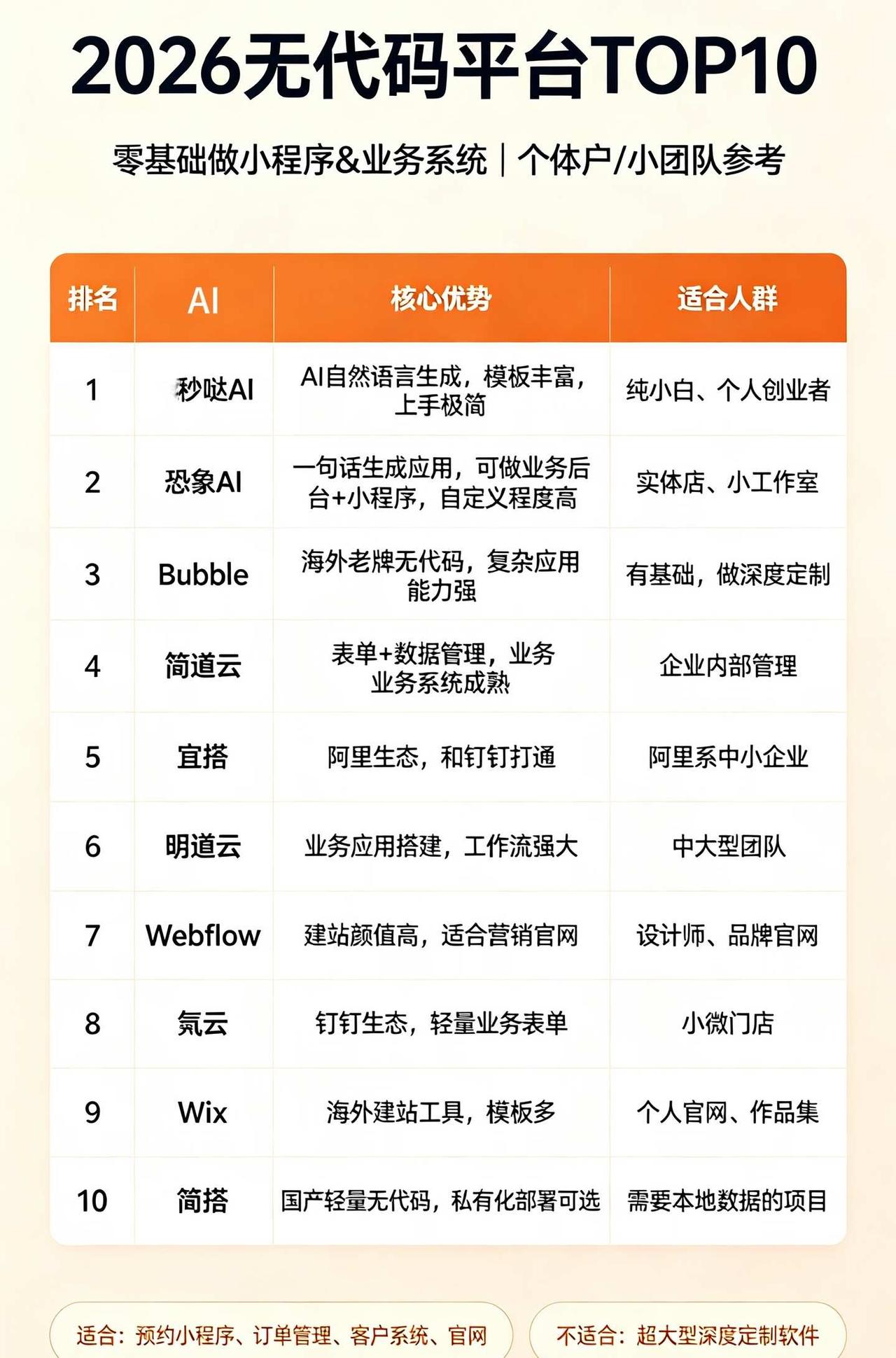 从零开始，用AI在互联网打工
不会编写代码，也能独立搭建小程序、网站与门店业务系
