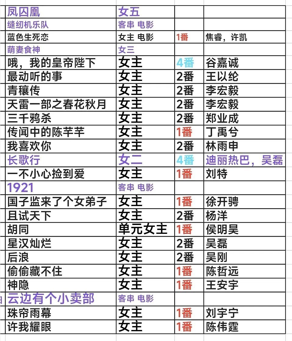 赵露思出道以来的全部影视资源，她女主运真好呀 ​​​