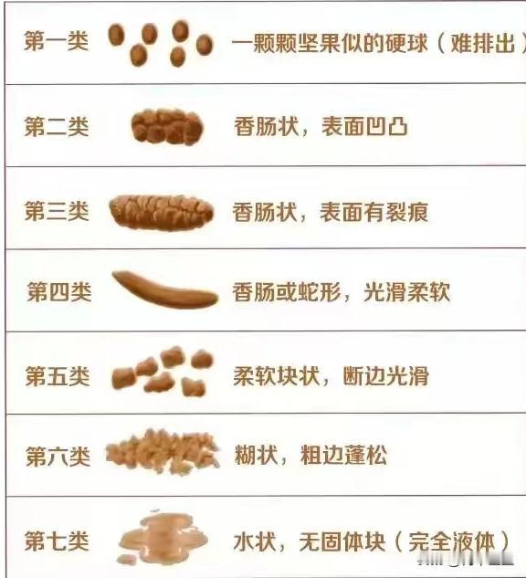 看排泄也能知道身体状况？当然可以，有这几个现象要注意了

1. 正常状态——香肠