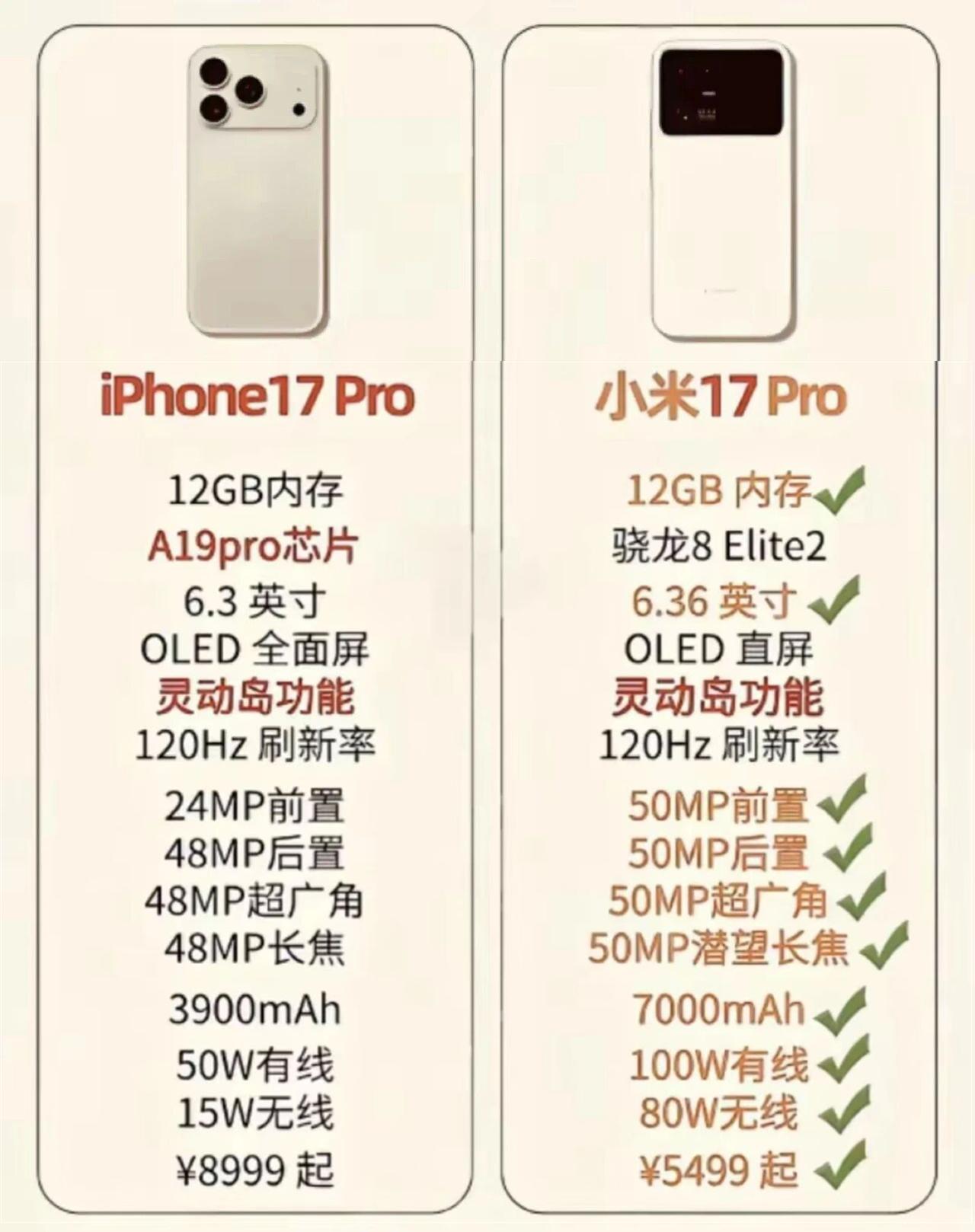 小米17Pro手机全面对标苹果17Pro！！
是真的超越？
还是假模仿？
是国产