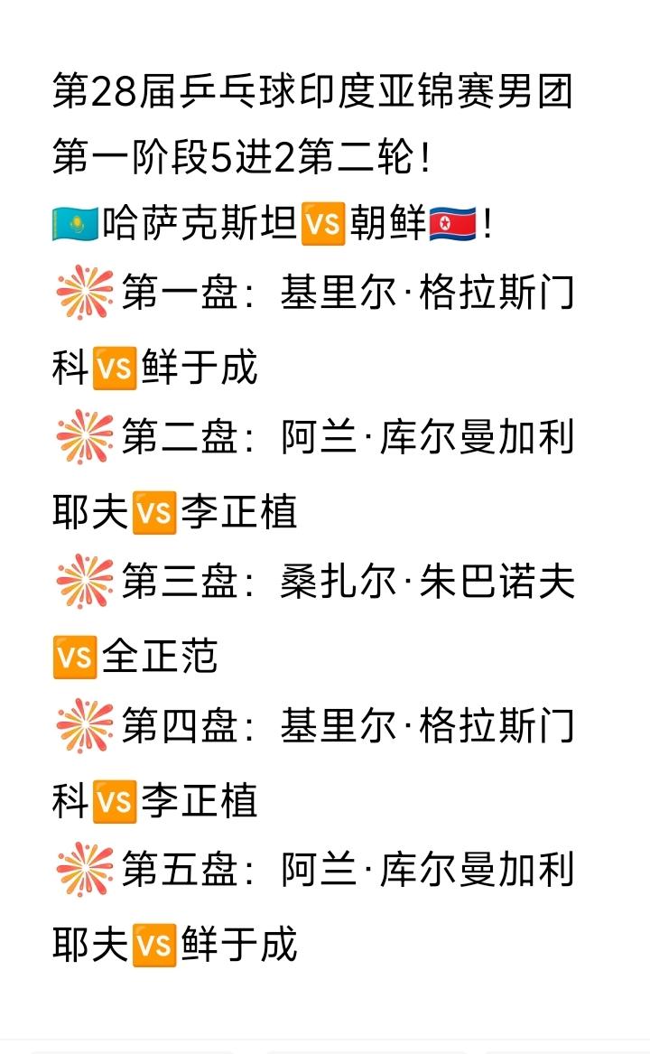 朝鲜男团能晋级第二阶段的淘汰赛吗？
第28届乒乓球印度亚锦赛男团第一阶段5进2第