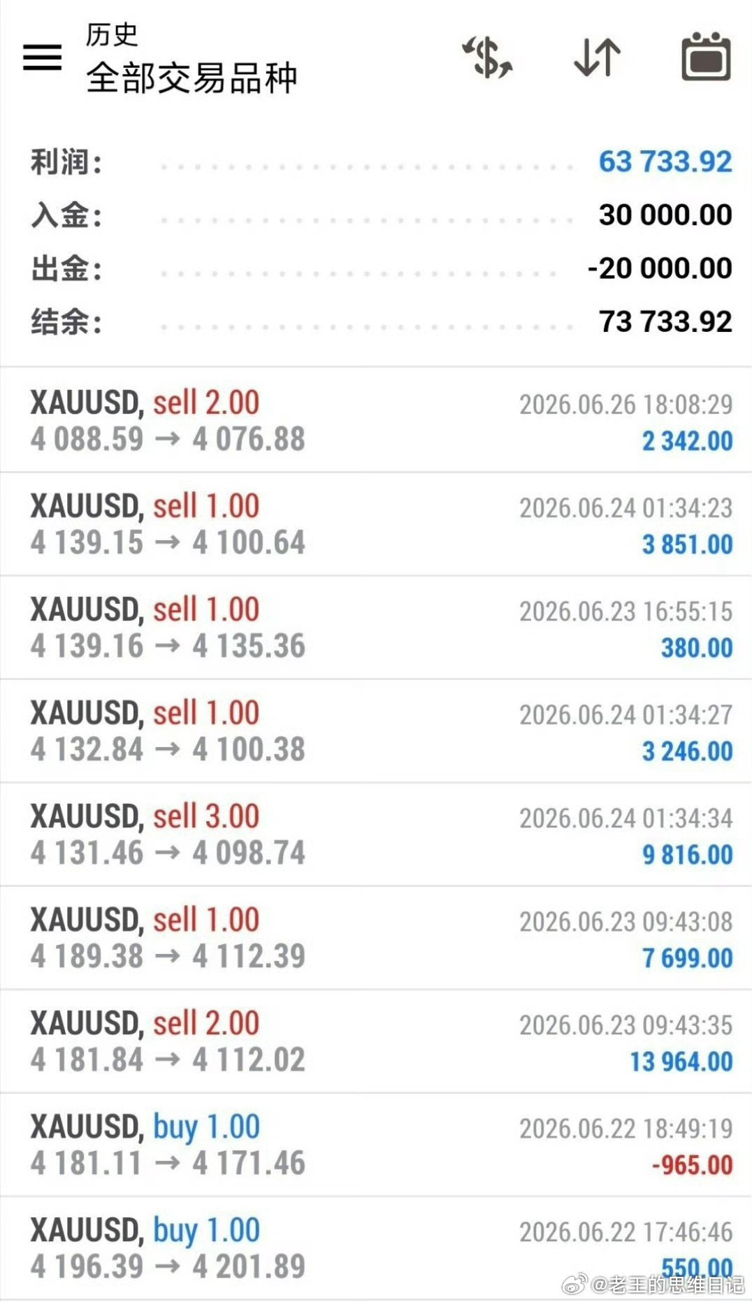 不必解释，结果自白。多空皆可驾驭，位置尽在掌控；真正的底气，只来自那条收放自如的