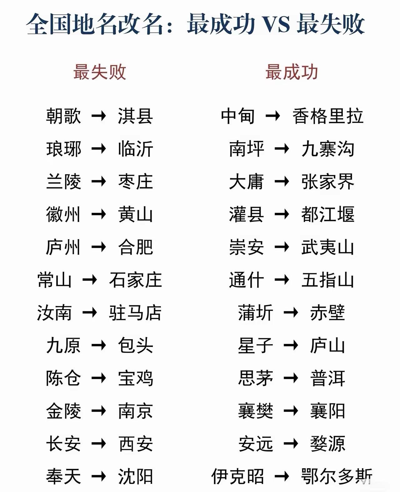 全国地名改名：最成功与最失败。