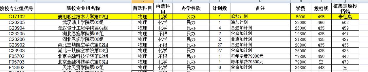 961个计划仅1个公办计划！

2026年湖北省本科普通批第二次征集志愿院校及计