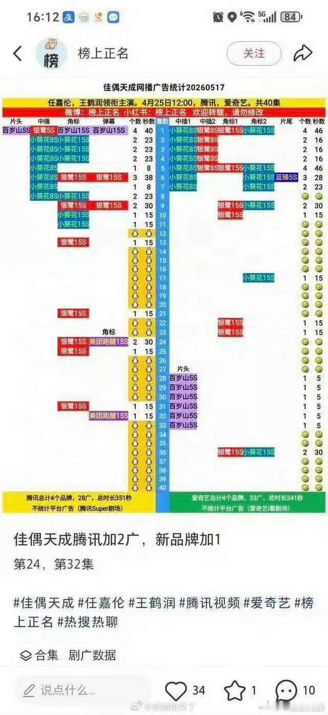 佳偶天成完结后加广了，还是两集，任嘉伦单扛剧很🐮 