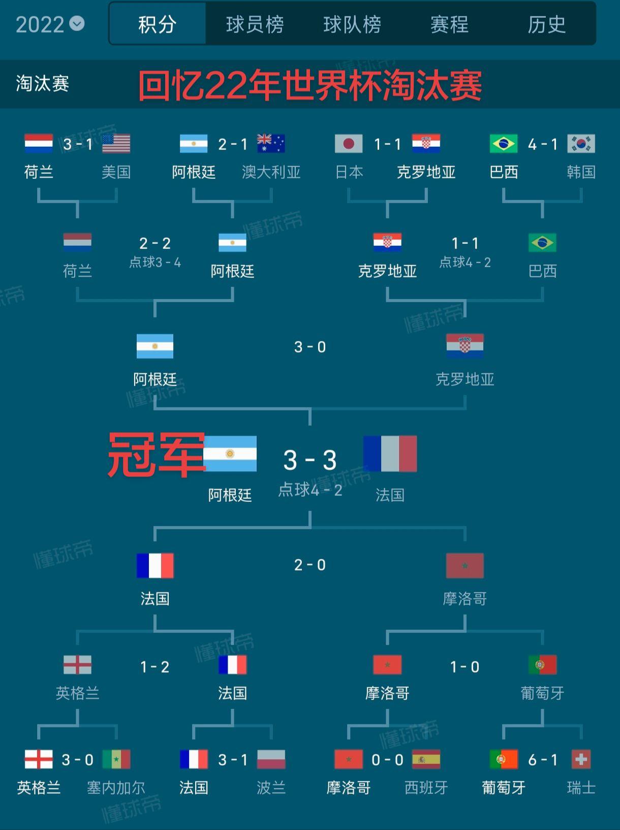 世界杯 足球 阿根廷 唯有足球不可辜负 足球的魅力