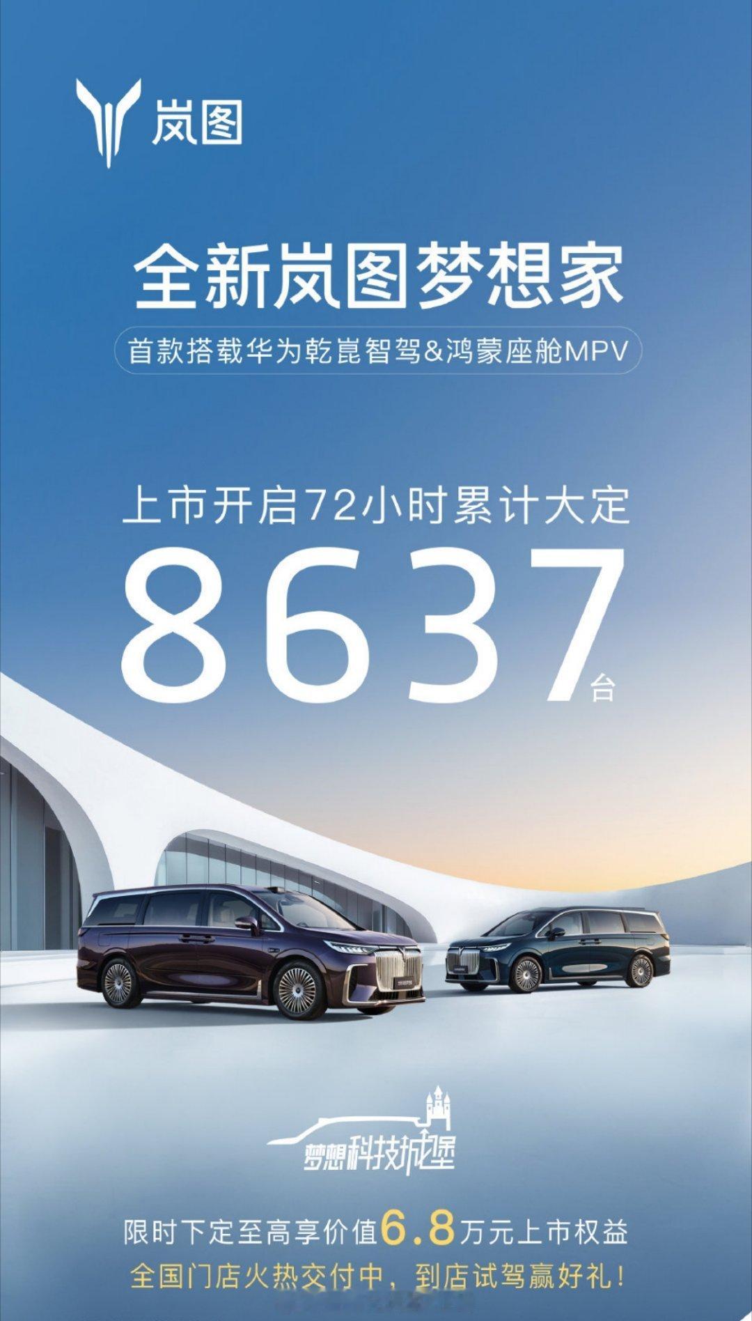 72小时累计大定8637台，全新岚图梦想家有央企大厂数十年经验的加持，这一次再加