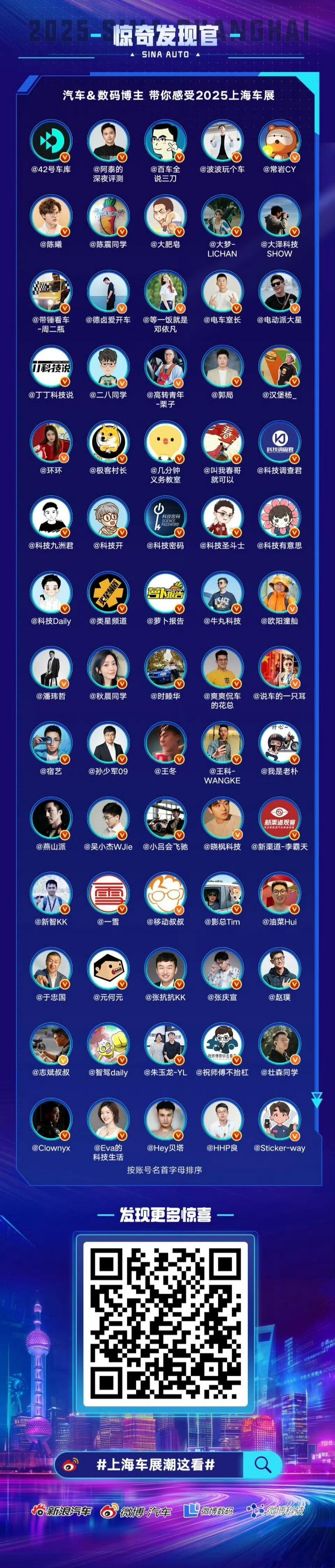 没想到入选了新浪汽车上海车展潮这看的惊奇发现官，既惊喜又荣幸能和这么多大咖在一个