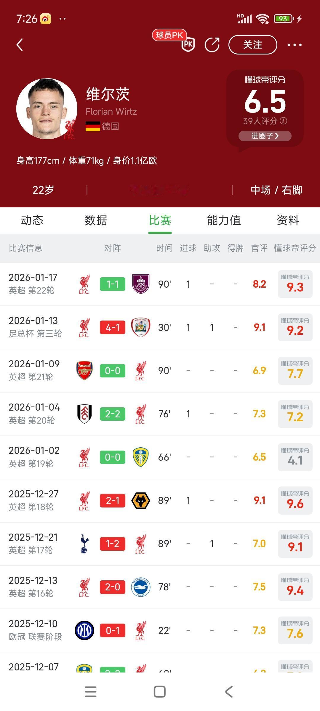 维尔茨最近在利物浦表现真不错，快成为新大腿了！

从12月21号开始1次助攻，几