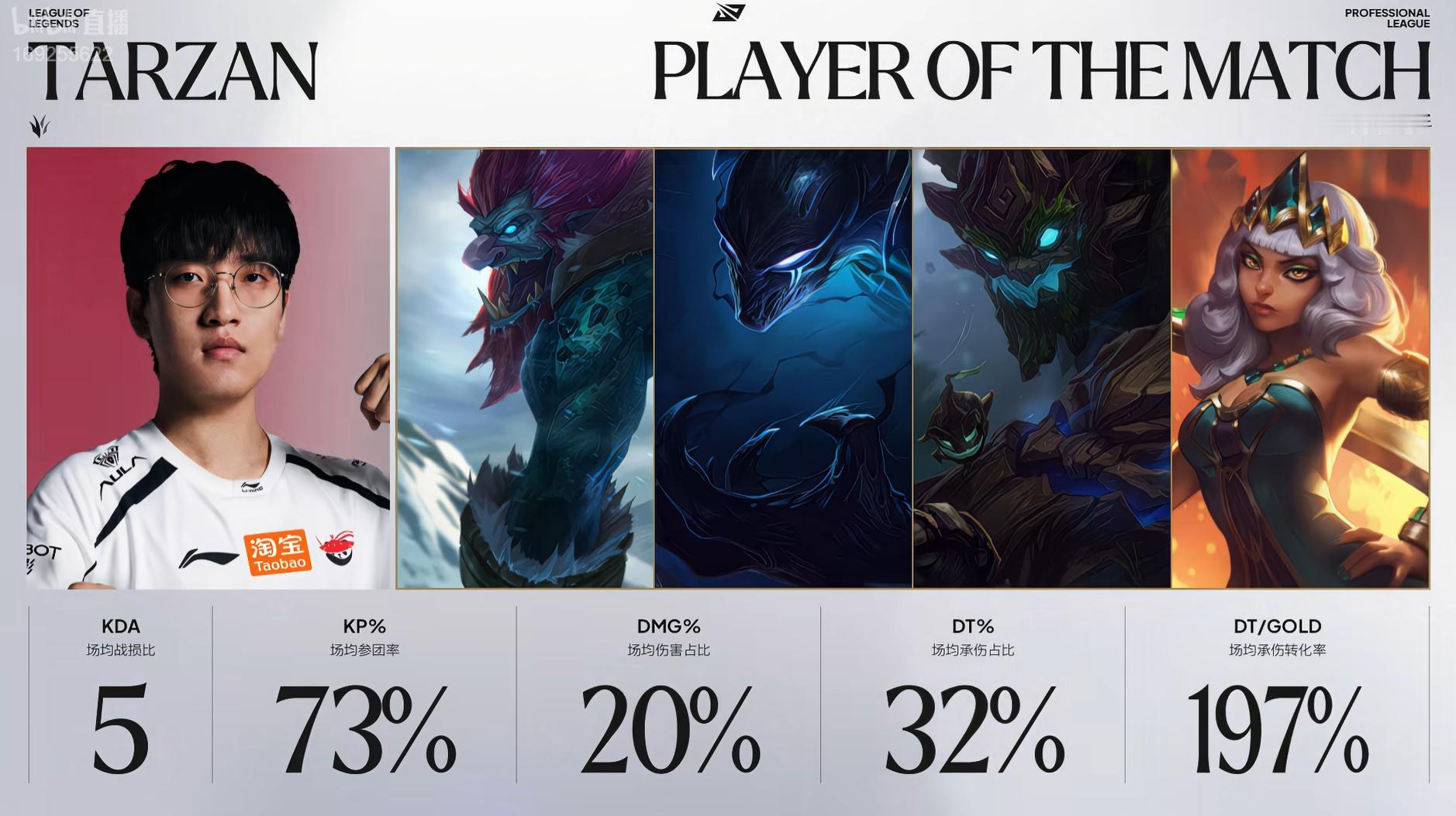 【2026LPL季后赛 AL 3-1 LGD】POM给到了TarzanAL晋级胜