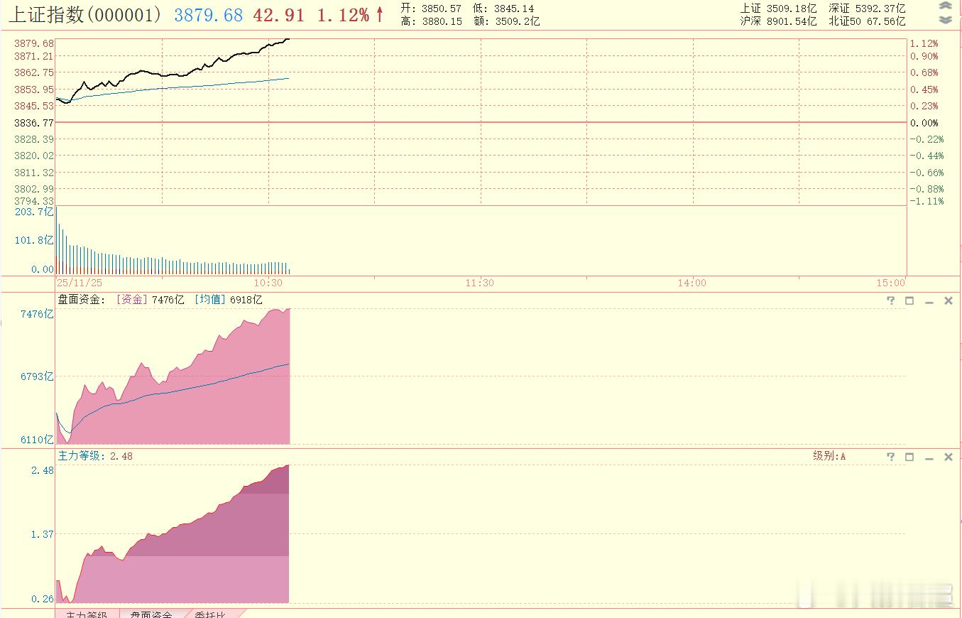 单边上涨市的特征