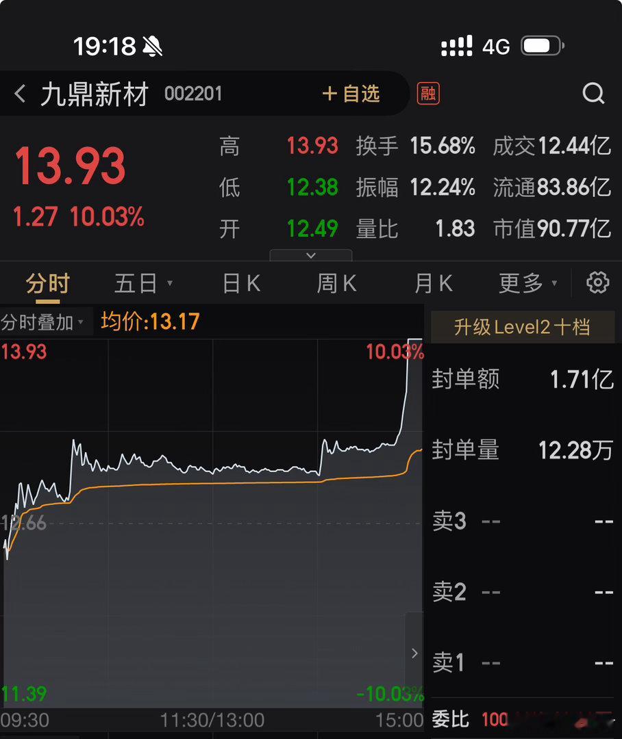 看图片，点赞评论是我的动力A股