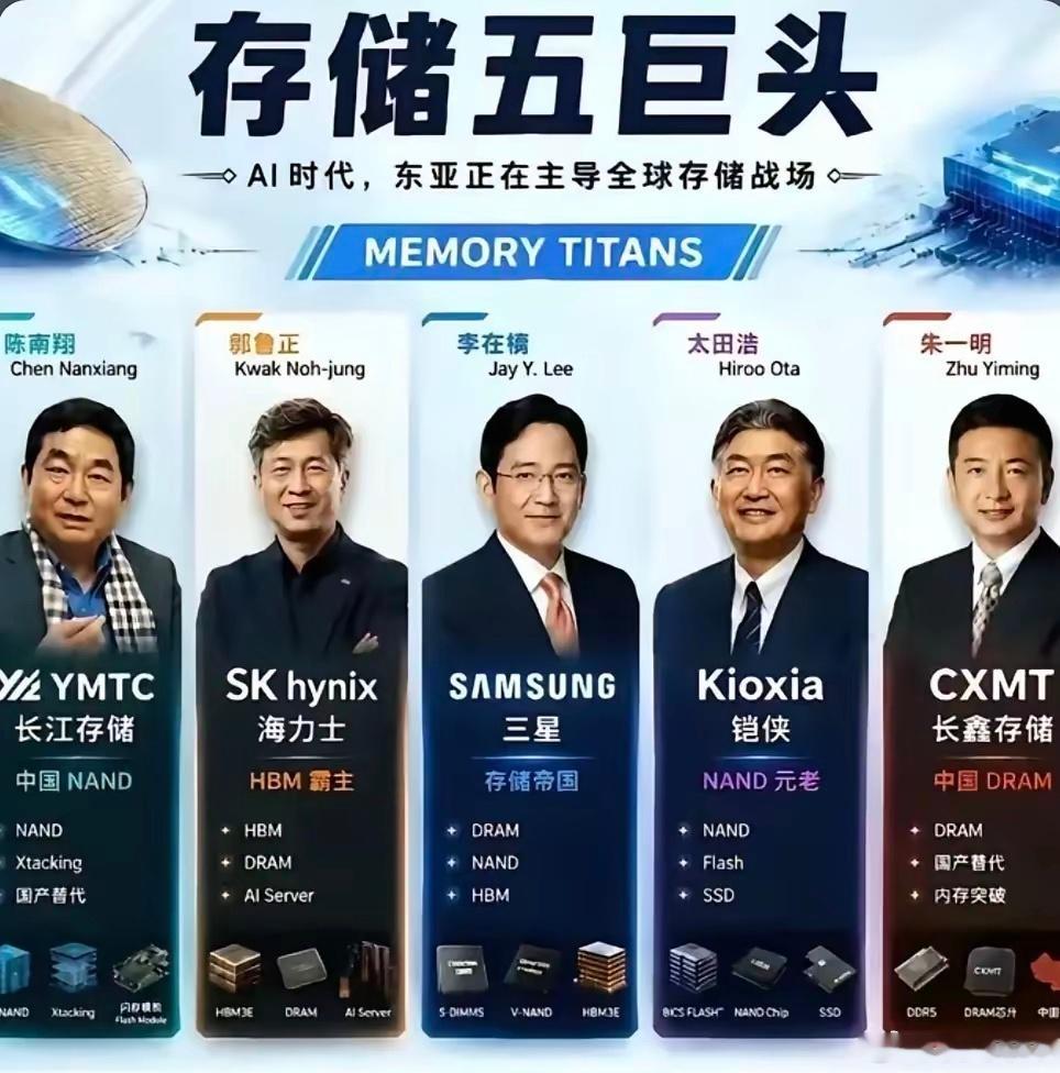 美光去哪儿了？还有闪迪呢？ 