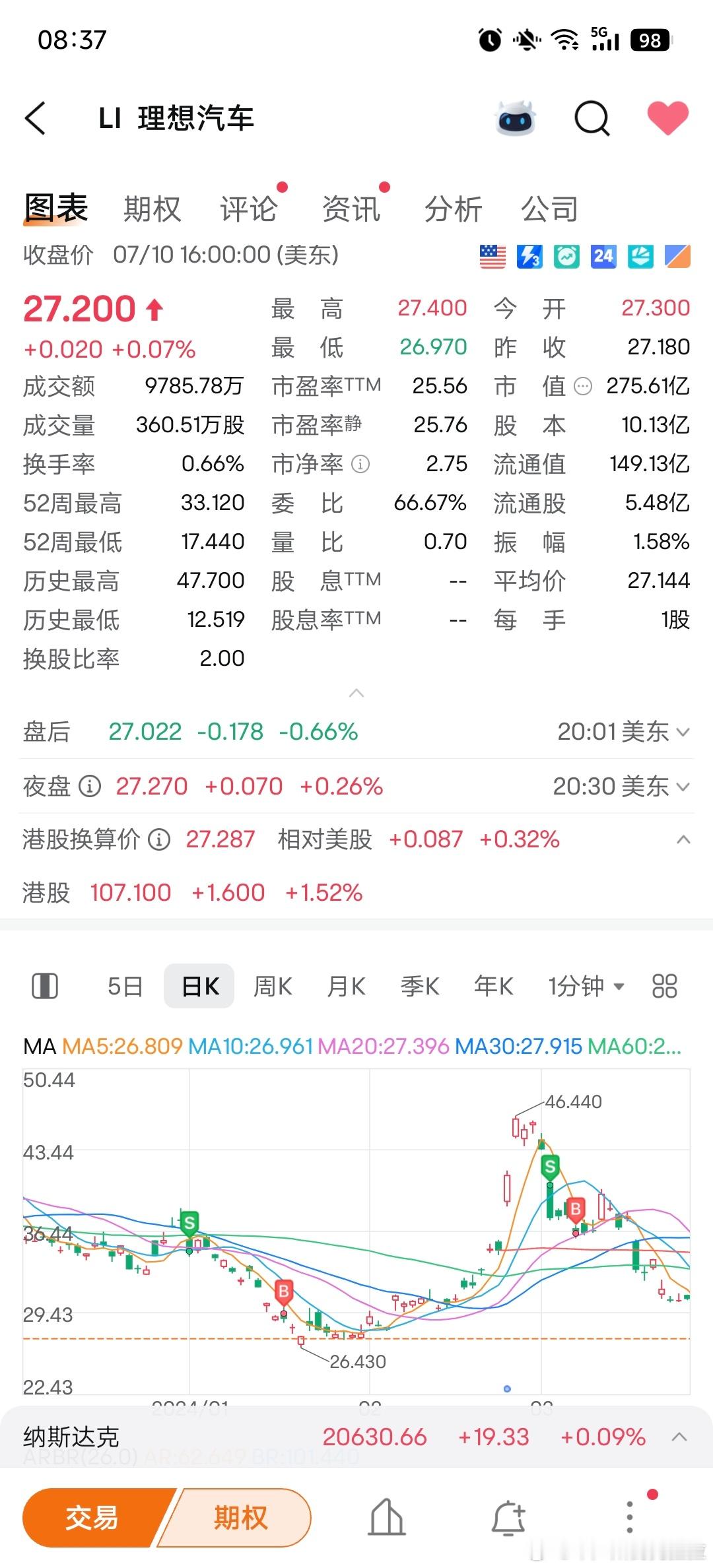 也不能说我没赚过理想的钱说这句话不严谨还是赚过的不过是以图中这个方式赚的希望理想