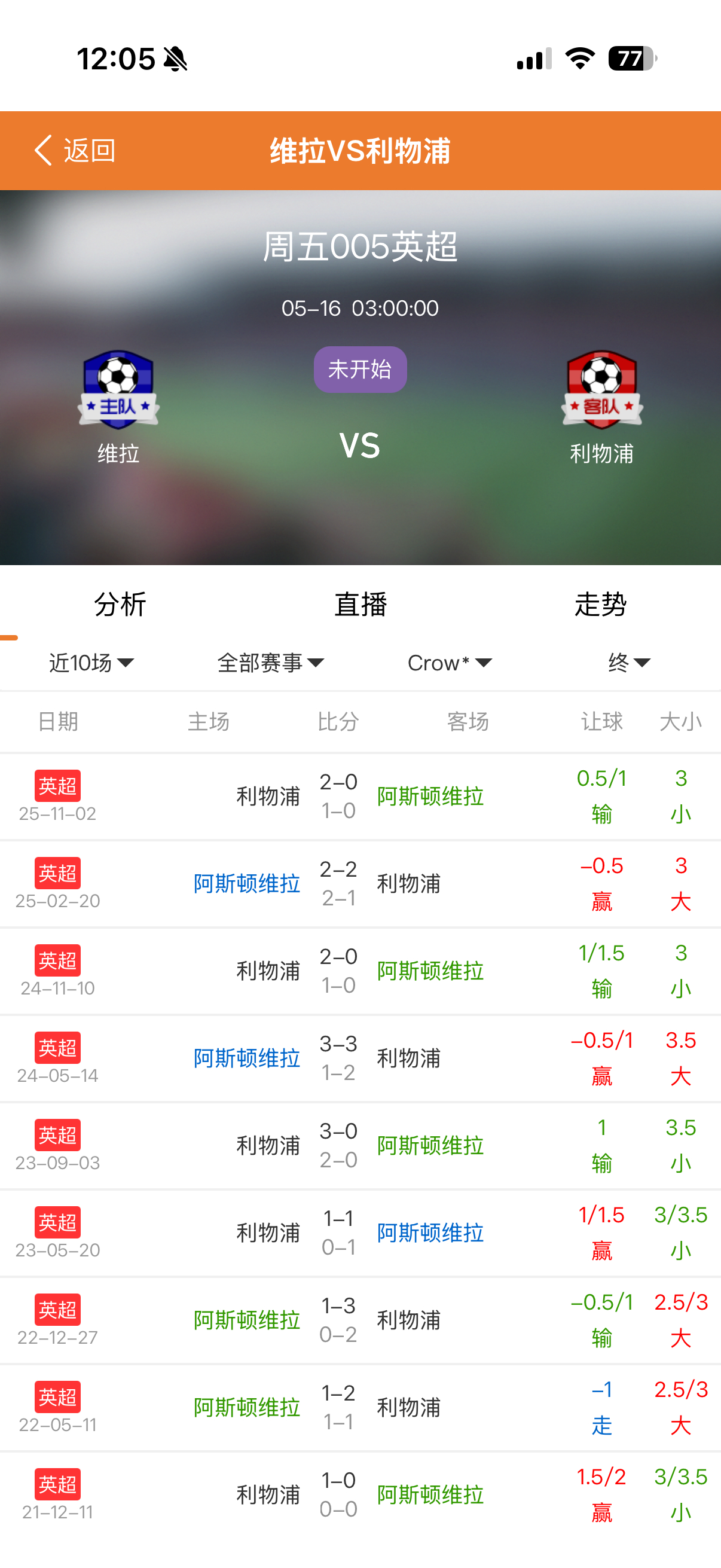 英超单关阿斯顿维拉vs利物浦，维拉接下来还有两场硬仗要拼，分别是欧罗巴决赛首回合