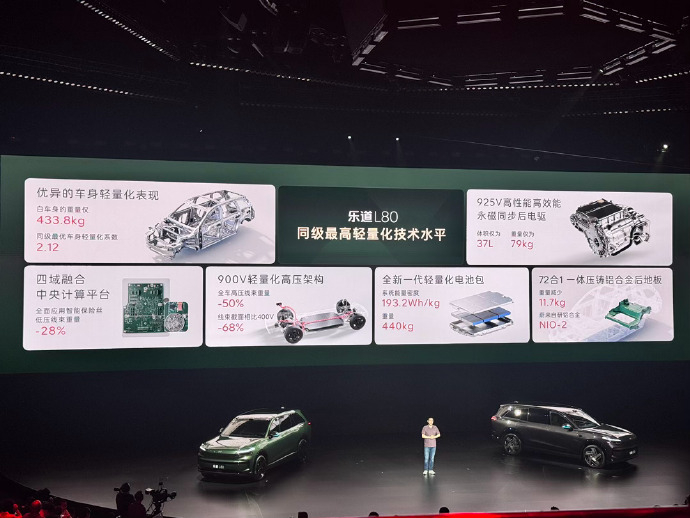 这次的乐道L80车长五米一，后排全放倒2600L，还给了不少套件选装方案。比同类