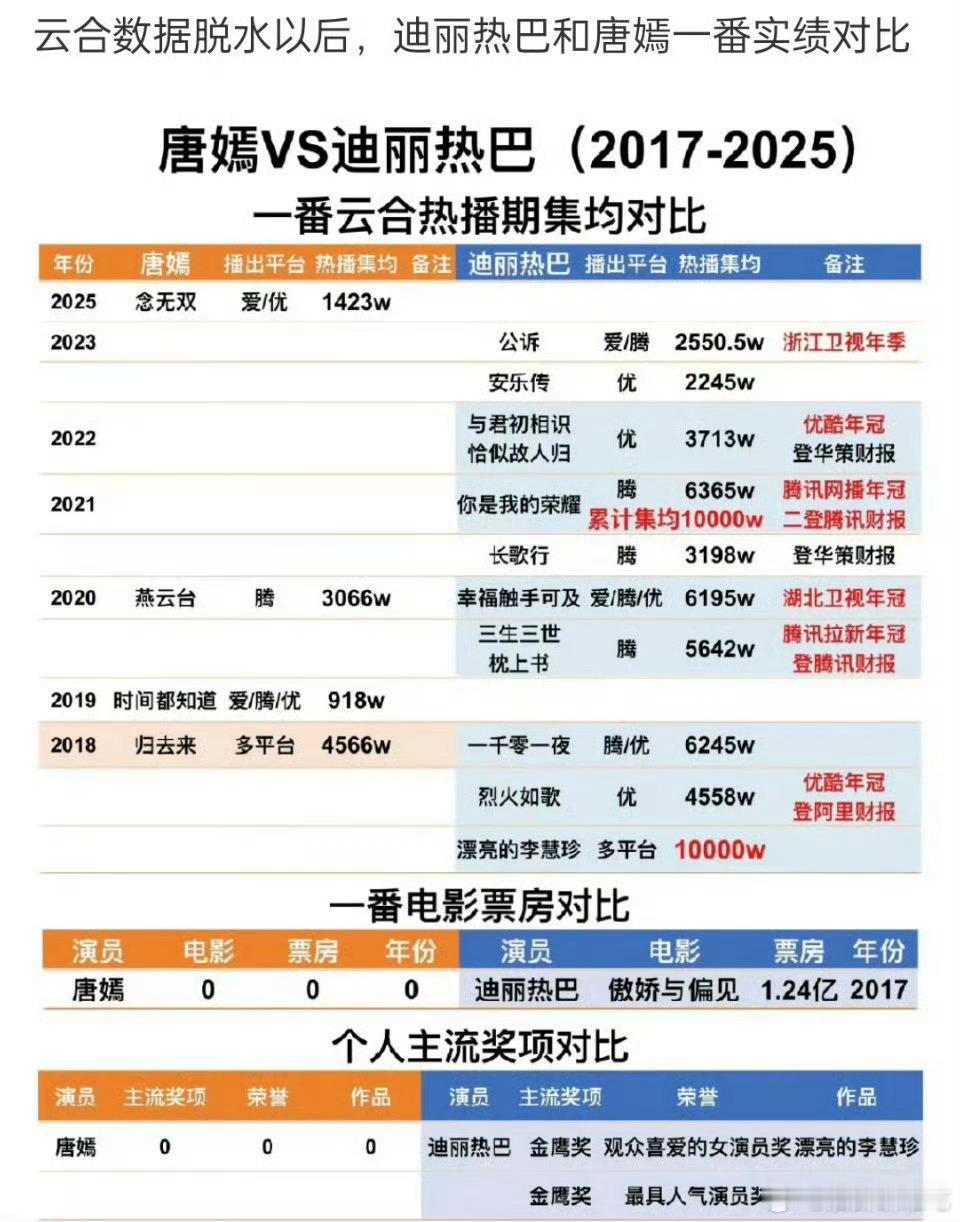 能说吗，我没看懂这个表 ​​​