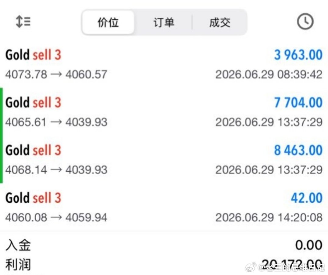 一路做空，过程虽不甚完美，但收获不差！坚定方向，风控先行，耐心总有奇迹！ 