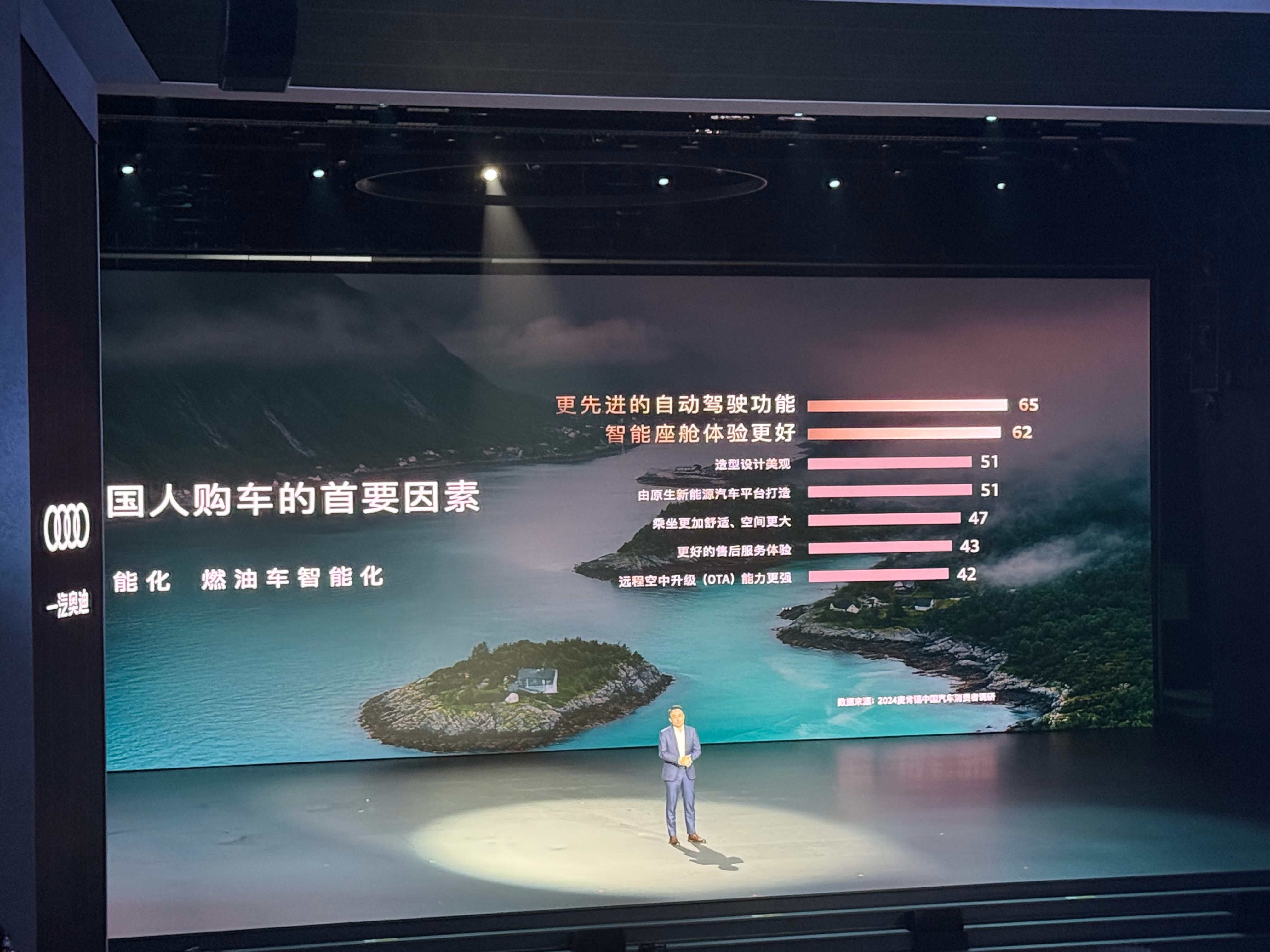 来自麦肯锡的购车首要因素调查，如果是你你会把哪一项排在首位？ ​​​