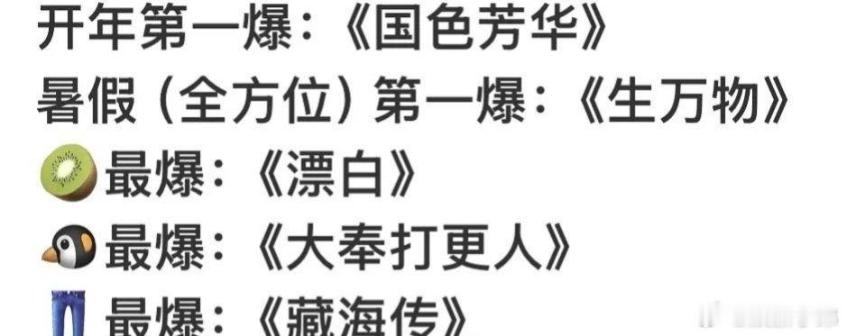 目前为止五大爆杨紫开年爆赵今麦爱奇艺最爆王鹤棣腾讯最爆肖战优酷最爆杨幂全方位第一