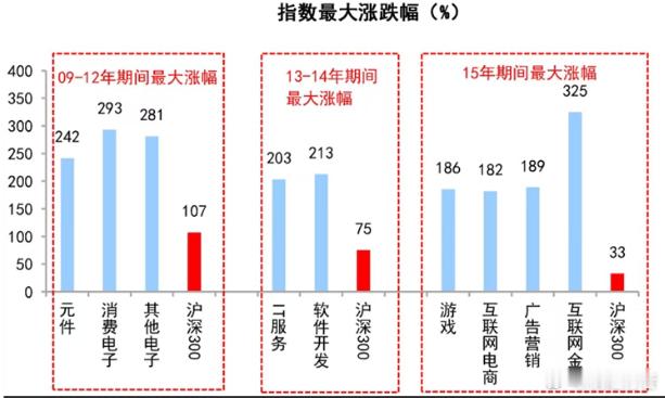卖方观点：科技叙事或从出口扩散至国产替代和应用。（是一位我一直很尊重的资深分析师