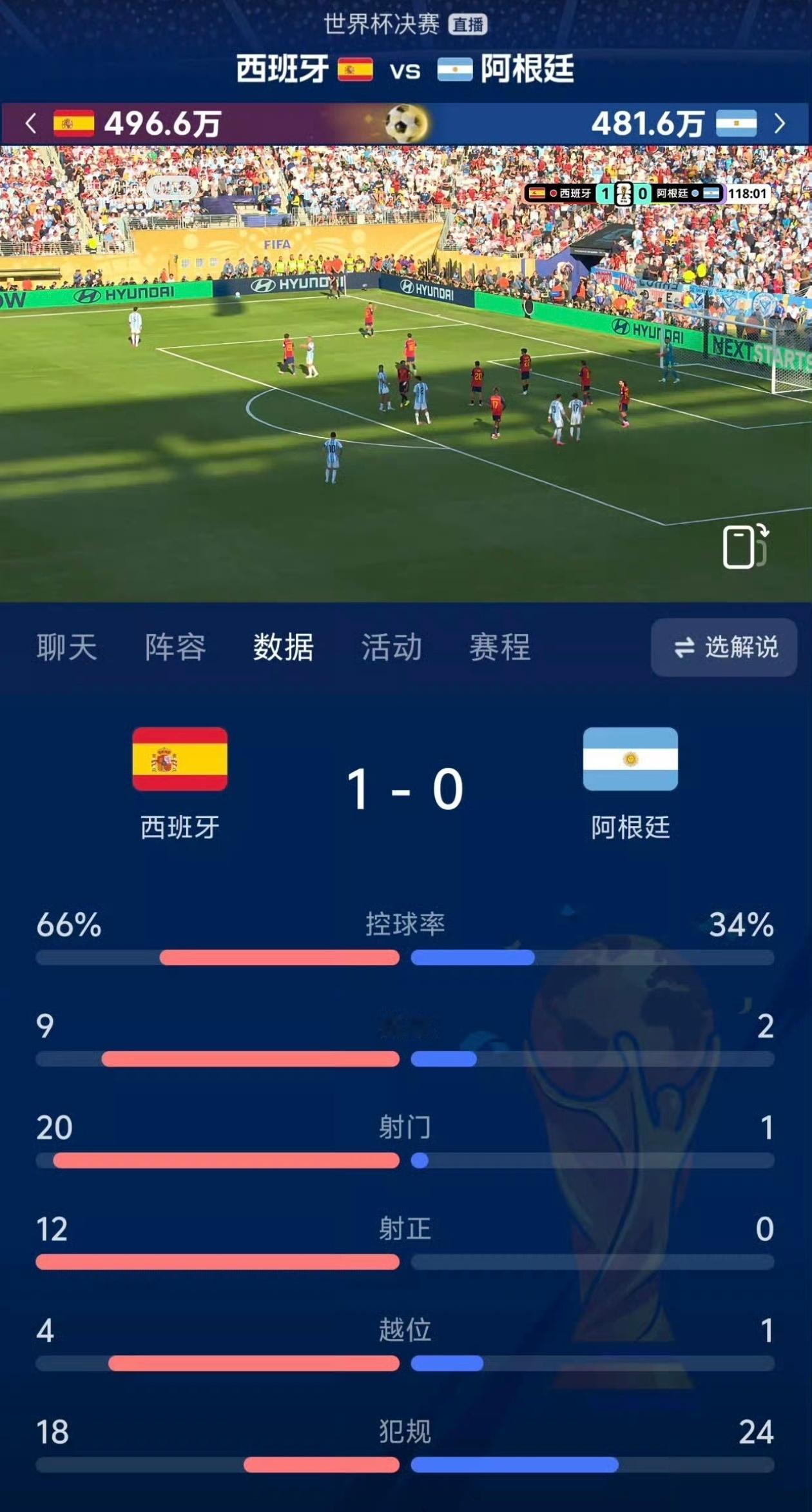 西班牙冠军 终于迎来大结局！！哈哈哈哈两队被佛得角踢平的球队进入了决赛，佛得角含