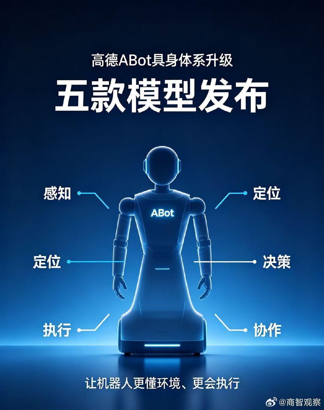 【高德ABot具身体系完成全栈升级】阿里发布五款具身智能机器人模型阿里高德官宣A