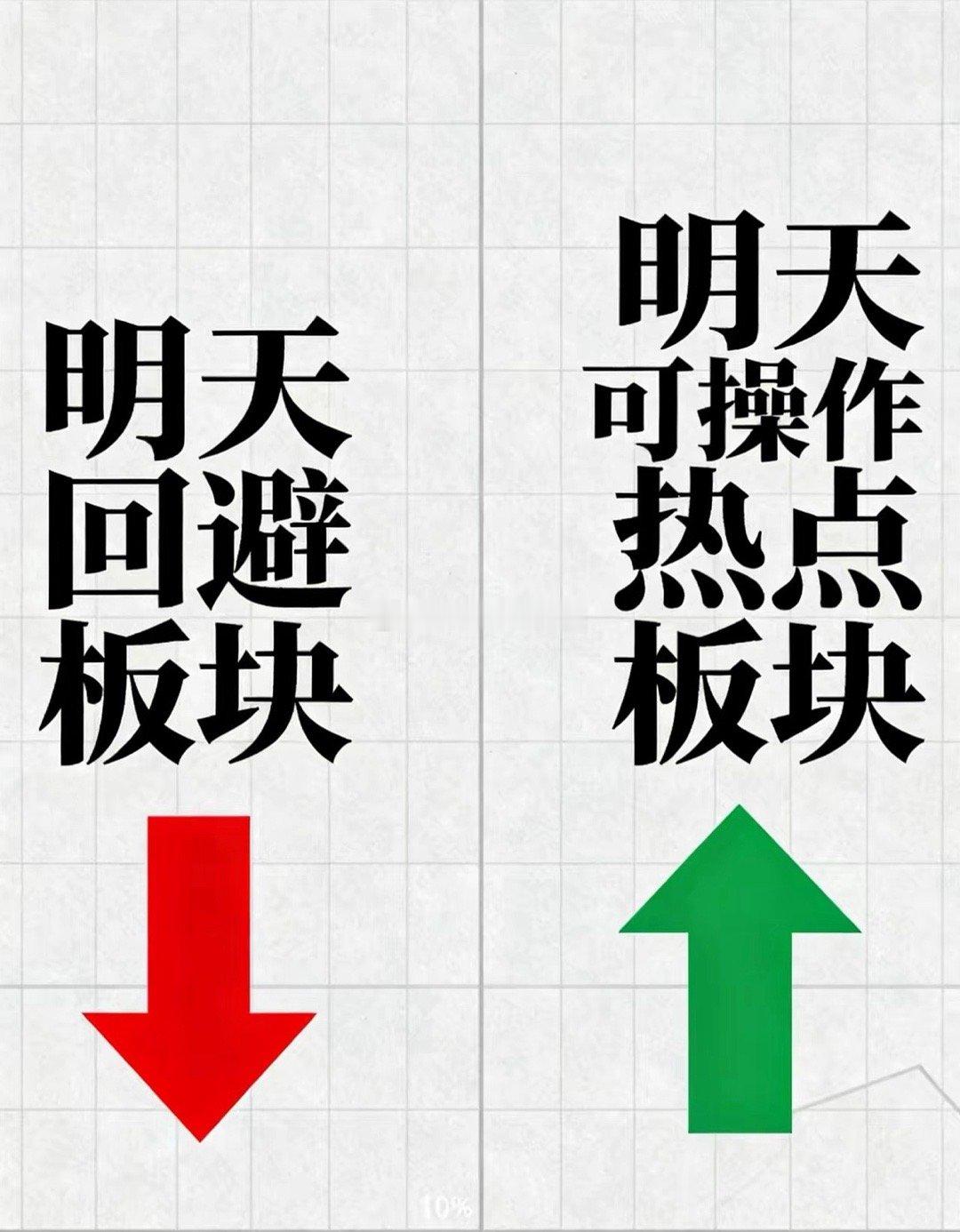 悄悄告诉大家一个超级短线操作科技股的技巧：一、每天晚上盯住纳斯达克市场涨幅最大的