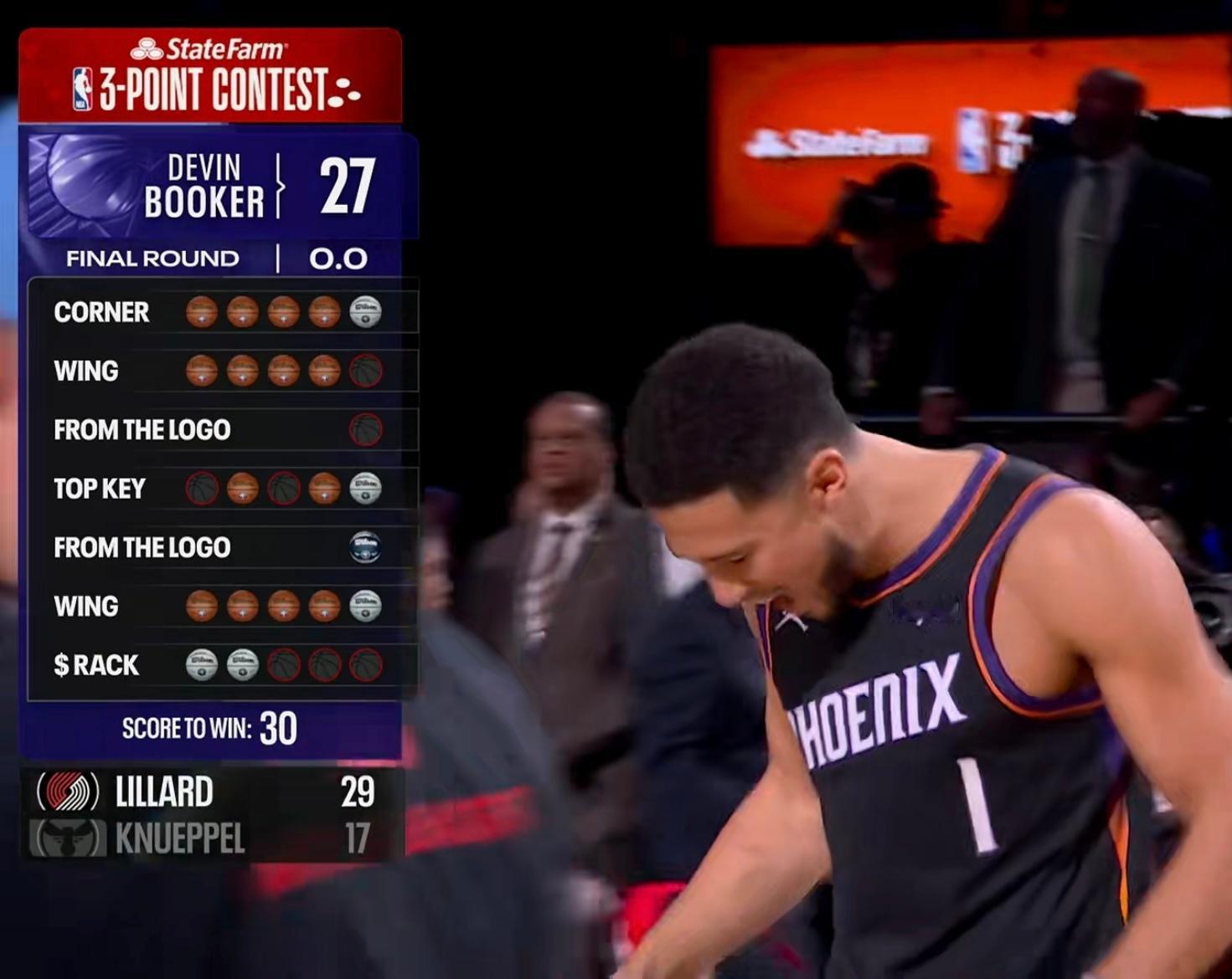 布克啊布克决赛上来就9连中，直到最后三颗花球前，你都一直想赞美他顶着利拉德29分