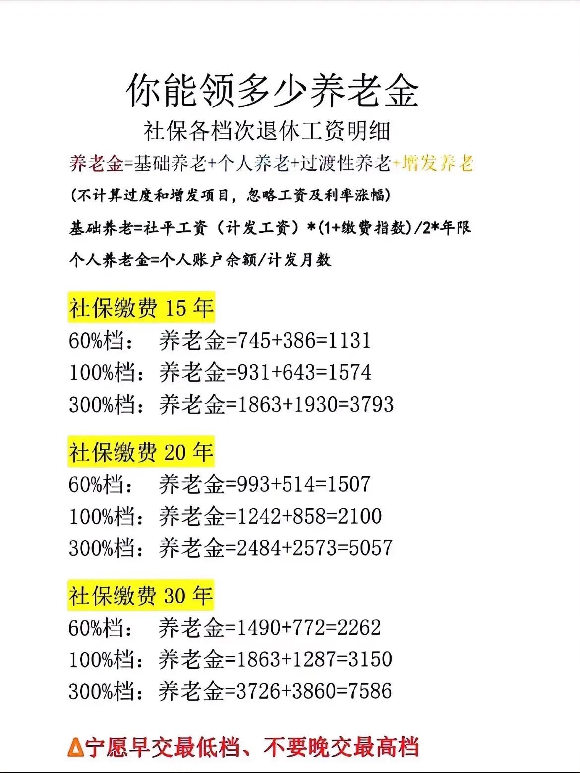 对于灵活就业人员而言，缴纳社保并非一定要选择最高档次。在学习相关社保知识后，我觉