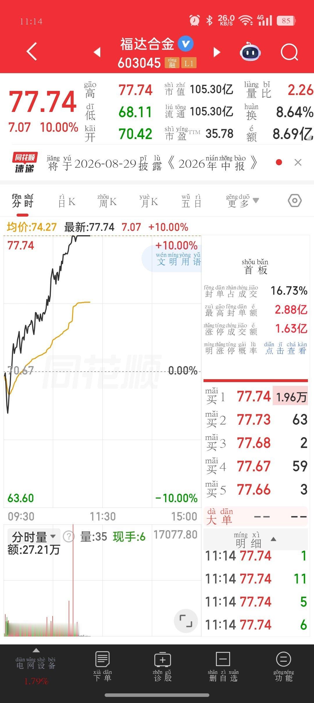 家人们昨天又卖飞了，卖飞的感觉又难过又开心，开心是吃🐔 