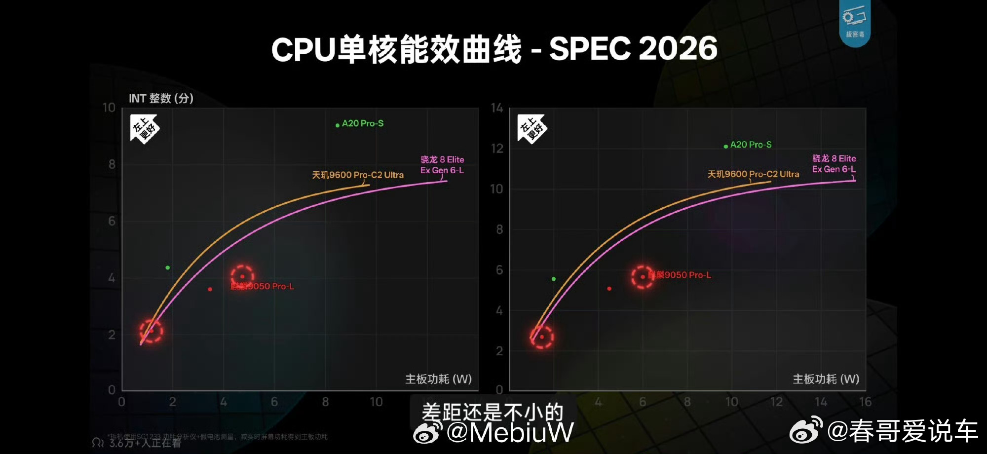 麒麟9050峰值仅A20Pro一半跑分有什么用？一个连网络都不怎么好的苹果手机，