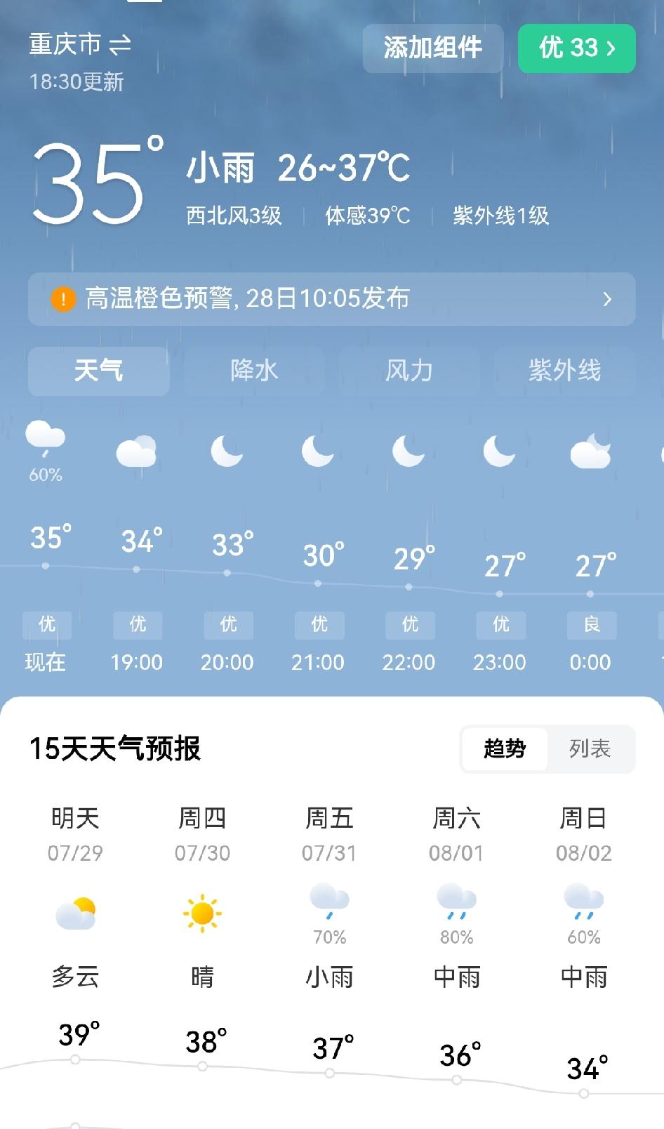 重庆接下来几天的天气，会不会是这样的呢？从天气预报来看，明天，后天相对气温高一点