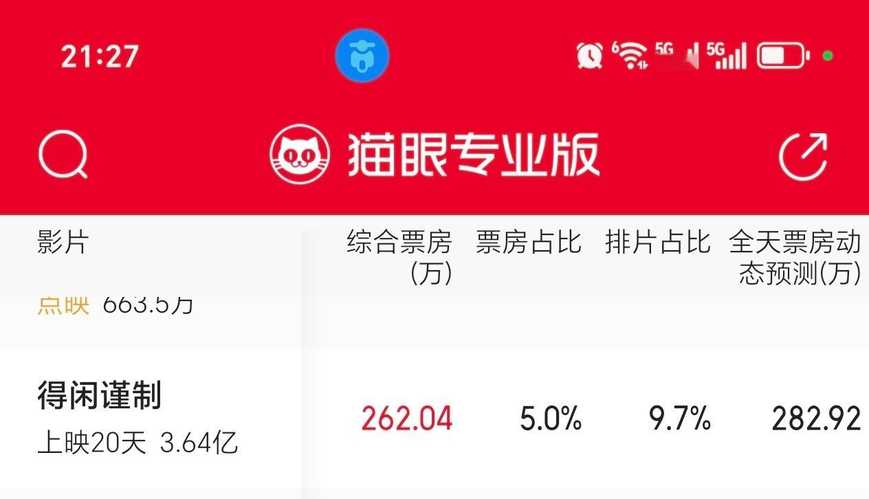 还差20万跑赢预测，冲一下